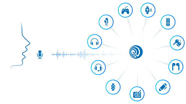 Always-on Voice Device Concept