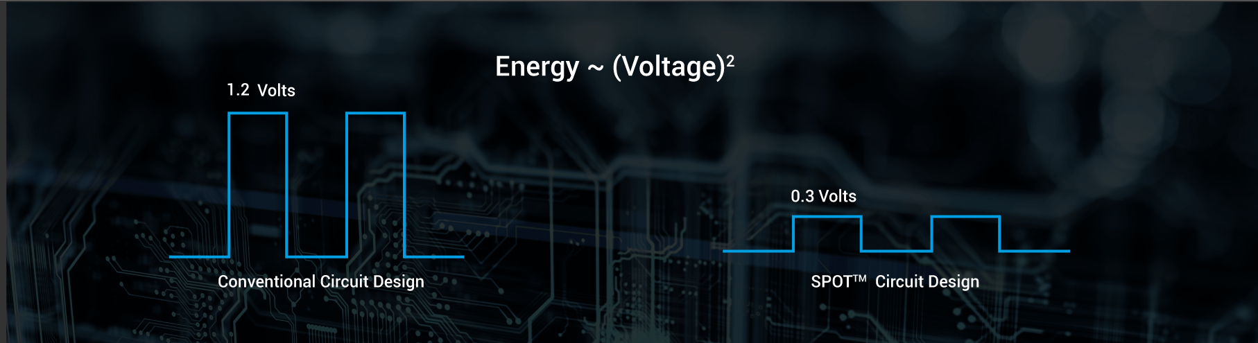 Energy (Voltage)
