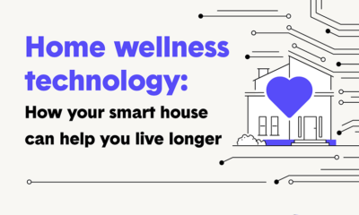 home wellness technology feature image