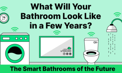 What Will Your Bathroom Look Like in a Few Years? The Smart Bathrooms of the Future