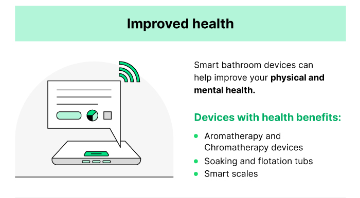 12 Smart Devices for Your Bathroom