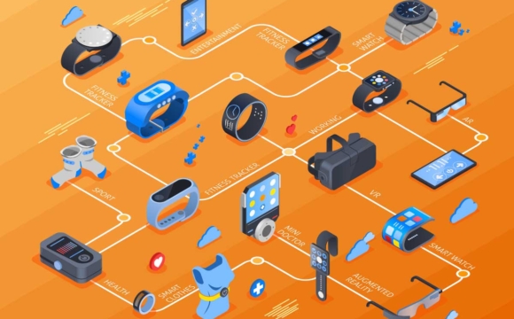 Illustrative flowchart of various smart wearable devices