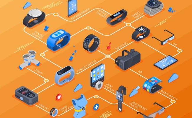 Illustrative flowchart of various smart wearable devices