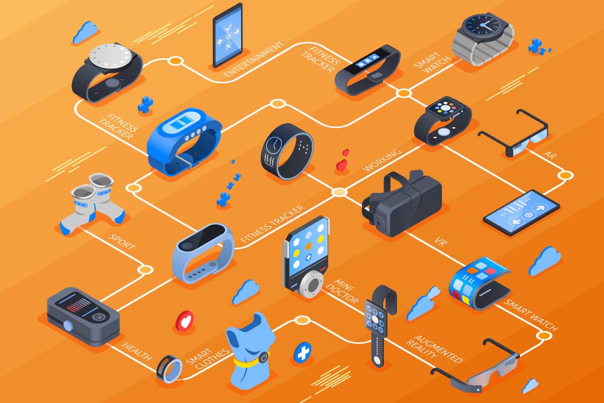 Illustrative flowchart of various smart wearable devices