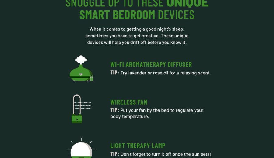 Featured: Different types of smart bedroom devices