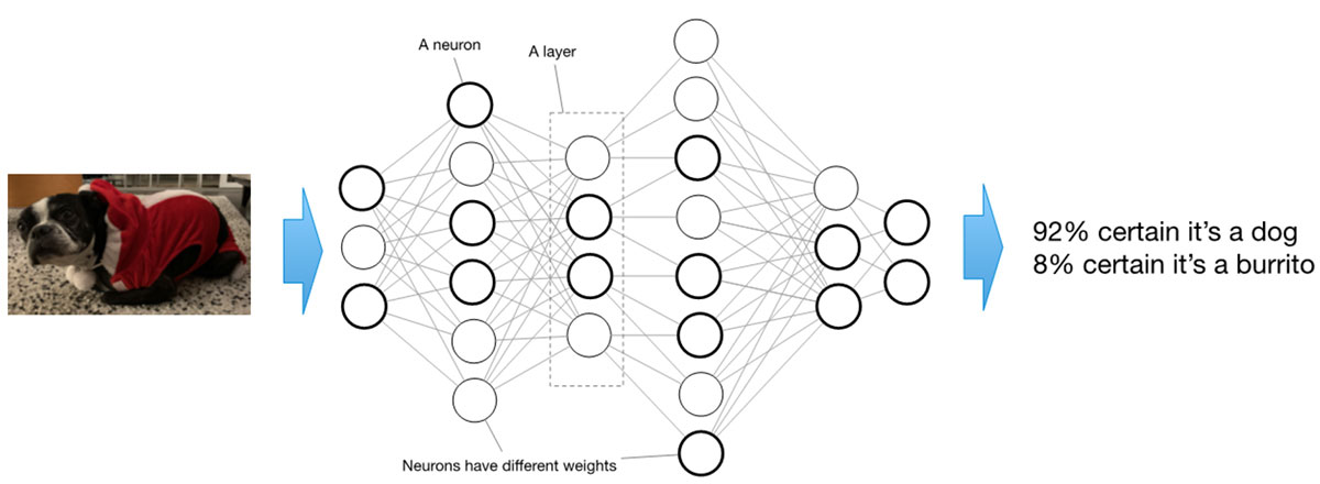 How AI uses memory