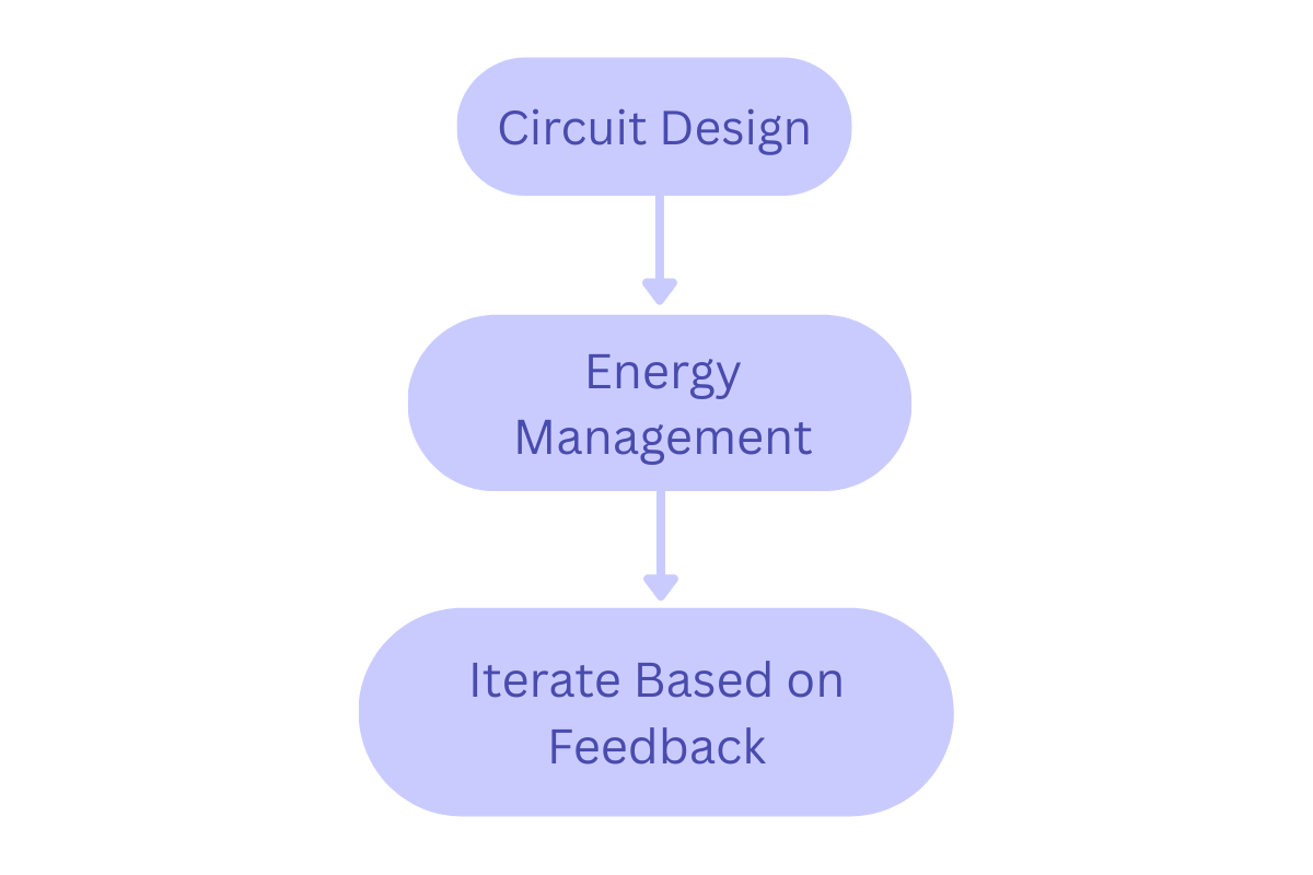 4 Steps to Choose an Energy Efficient Semiconductor for Wearables