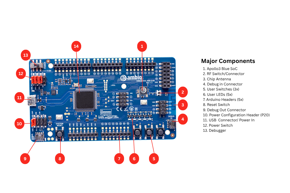 AP3BEVB Apollo3 Blue EVB Layout 1600x800 1
