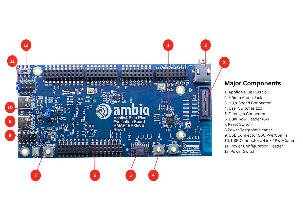 AP4BPEVB Apollo4 Blue Plus EVB Layout 1600x800 1