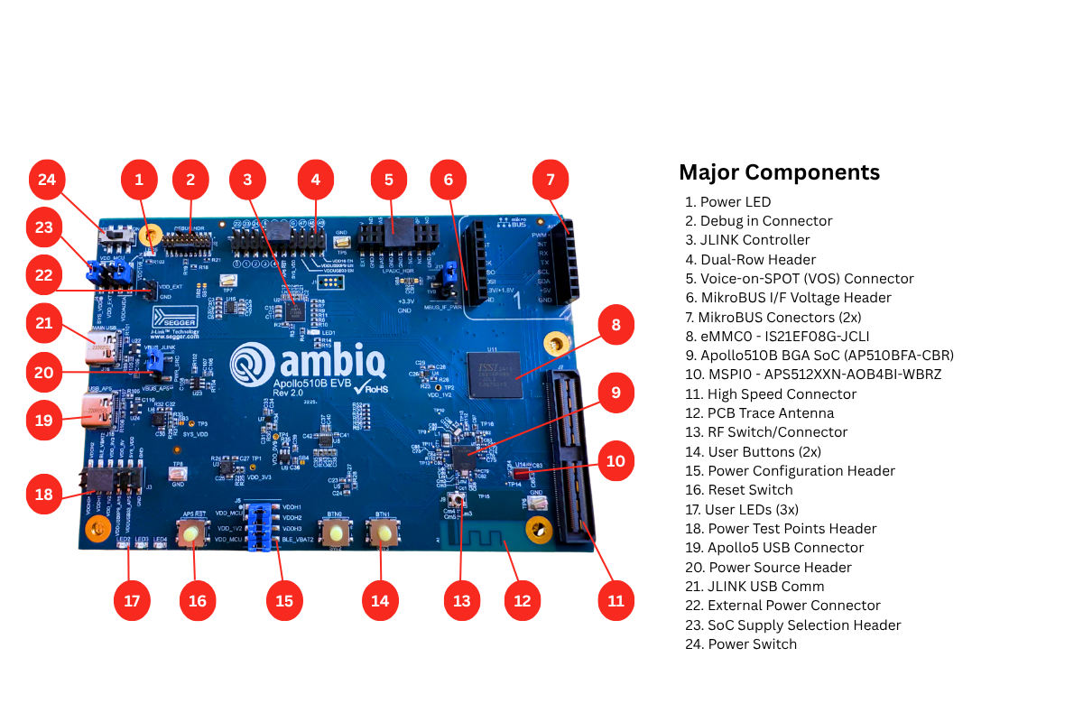 AP510BEVB Apollo510B EVB Layout 1600x800 1