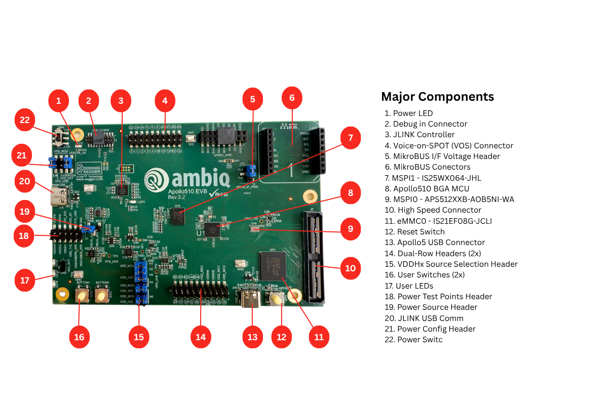 AP510EVB Apollo510 EVB Layout 1600x800 1