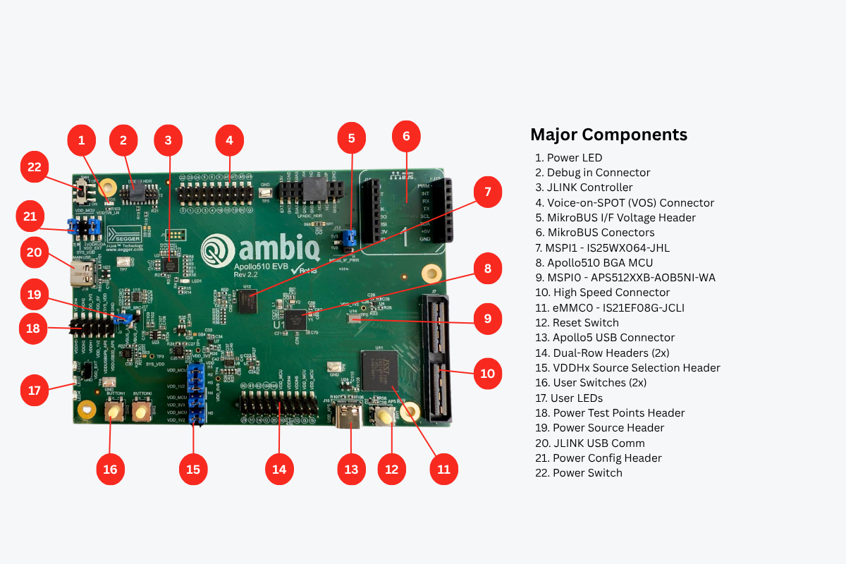 AP510EVB Apollo510 EVB Layout 1600x800 1