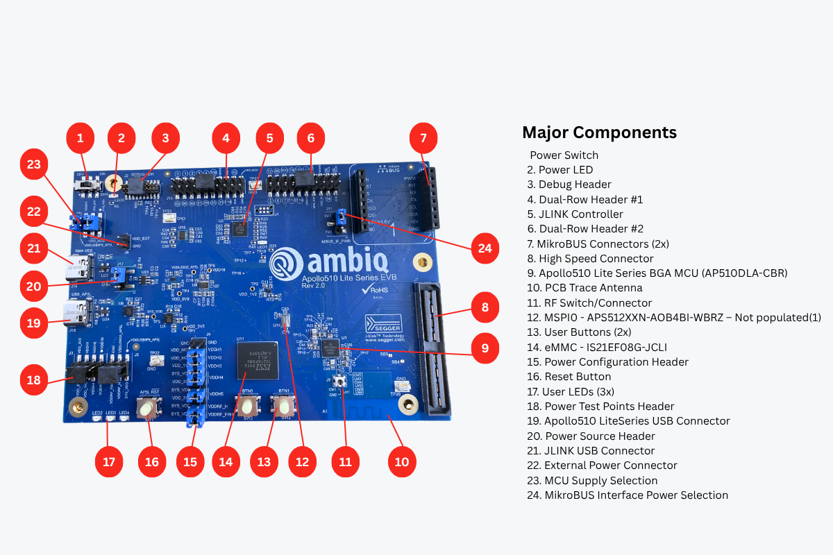 AP510LEVB Apollo510 Lite EVB Layout 1600x800 1